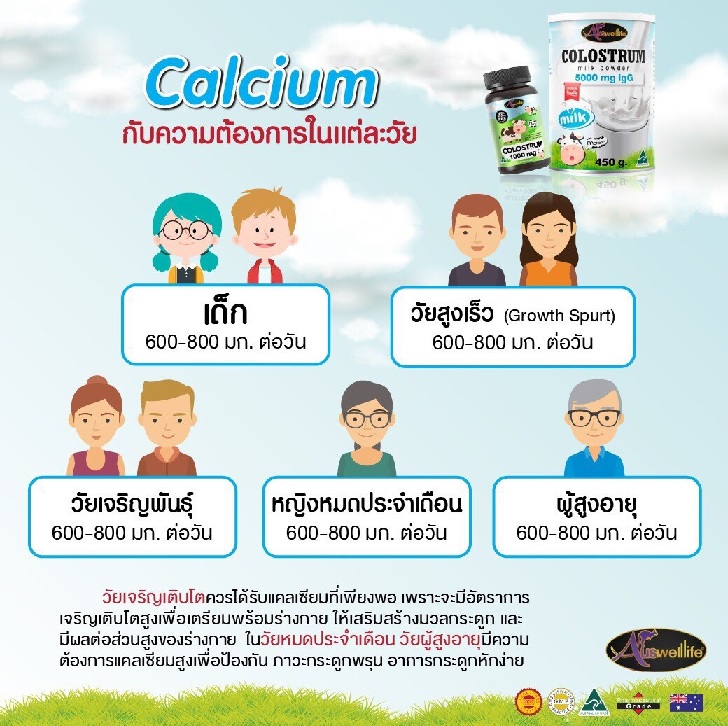 คนเราต้องการแคลเซียมวันละเท่าไหร่ Auswelllife Colostrum Milk powder คนเราต้องการแคลเซียมวันละเท่าไหร่ Auswelllife Colostrum Milk powder