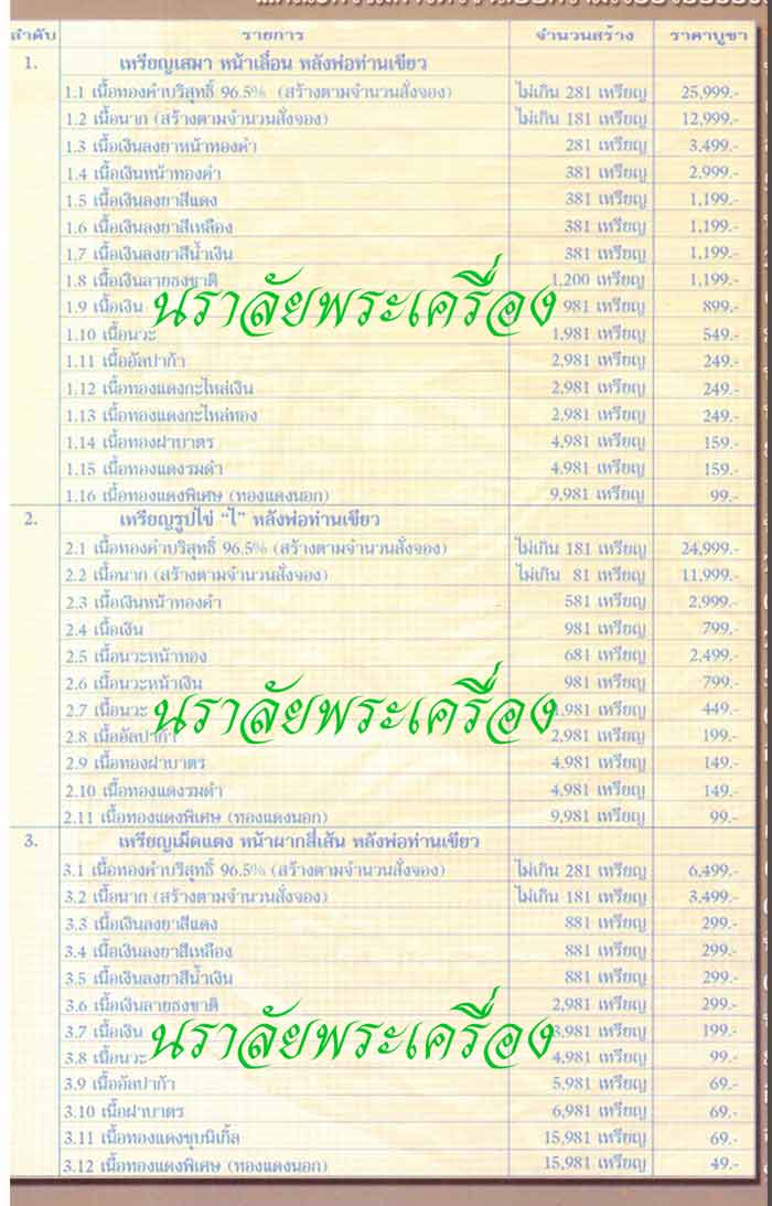 หลวงพ่อทวด รุ่นบารมี 81 พ่อท่านเขียว วัดห้วยเงาะ ปัตตานี ปี 2552