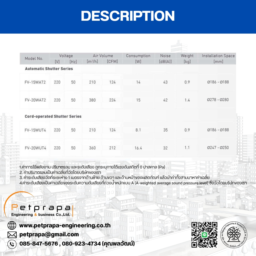 พัดลมระบายอากาศพานาโซนิคแบบติดกระจก Type FV-15WUT4 Window Mount Type