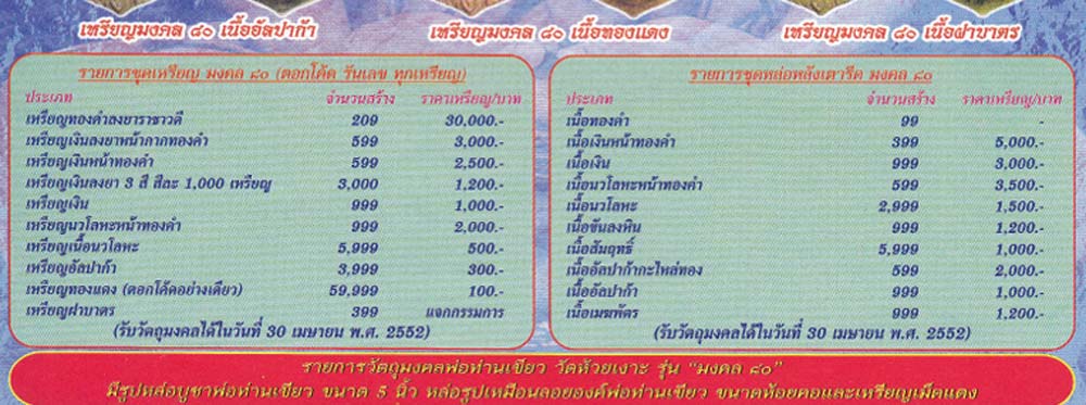 หลวงพ่อทวด พิมพ์หัวโต รุ่นมงคล80 พ่อท่านเขียว วัดห้วยเงาะ ปัตตานี ปี 2552