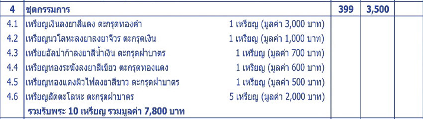 เหรียญเสมาหลวงปู่ทวด พิมพ์เลื่อนสมณศักดิ์หลังฝังตะกรุดนารายณ์แปลงรูป รุ่นนิรันตราย วัดทรายขาว ปัตตานี ปี 2558 (ตำแหน่งการตอกโค๊ต)