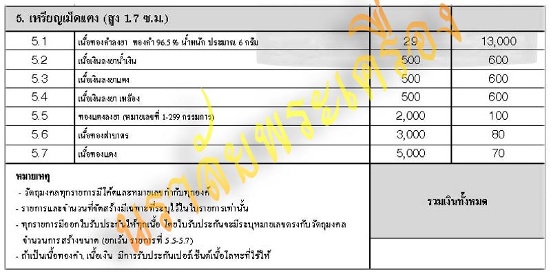 หลวงพ่อทวด พ่อท่านเขียว วัดห้วยเงาะ ปัตตานี รุ่นกลันตัน54 ปี2554