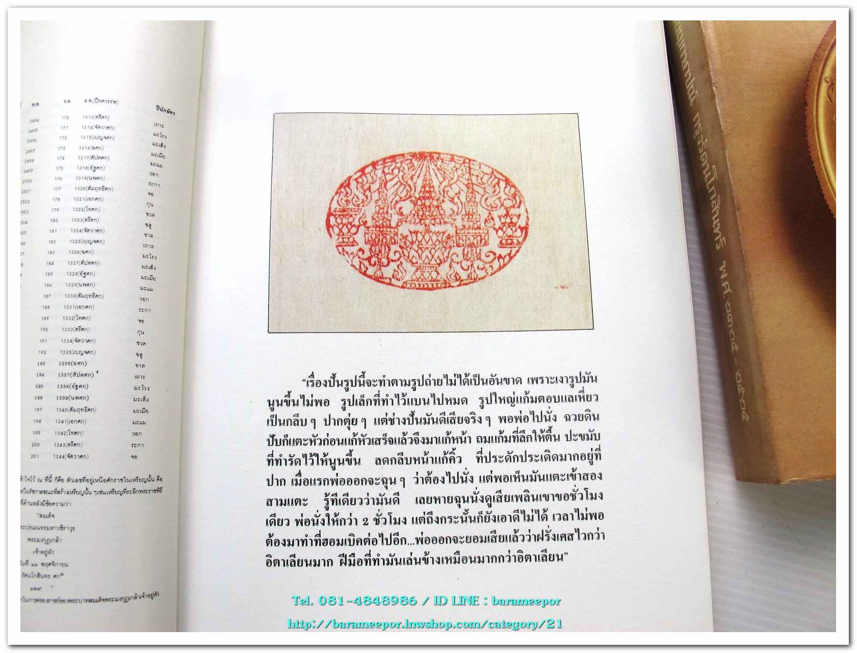 หนังสือ เหรียญกษาปณ์ เหรียญที่ระลึก กรุงรัตนโกสินทร์ พ.ศ.๒๓๒๕-๒๕๒๕ โดย: กรมธนารักษ์ กระทรวงการคลัง