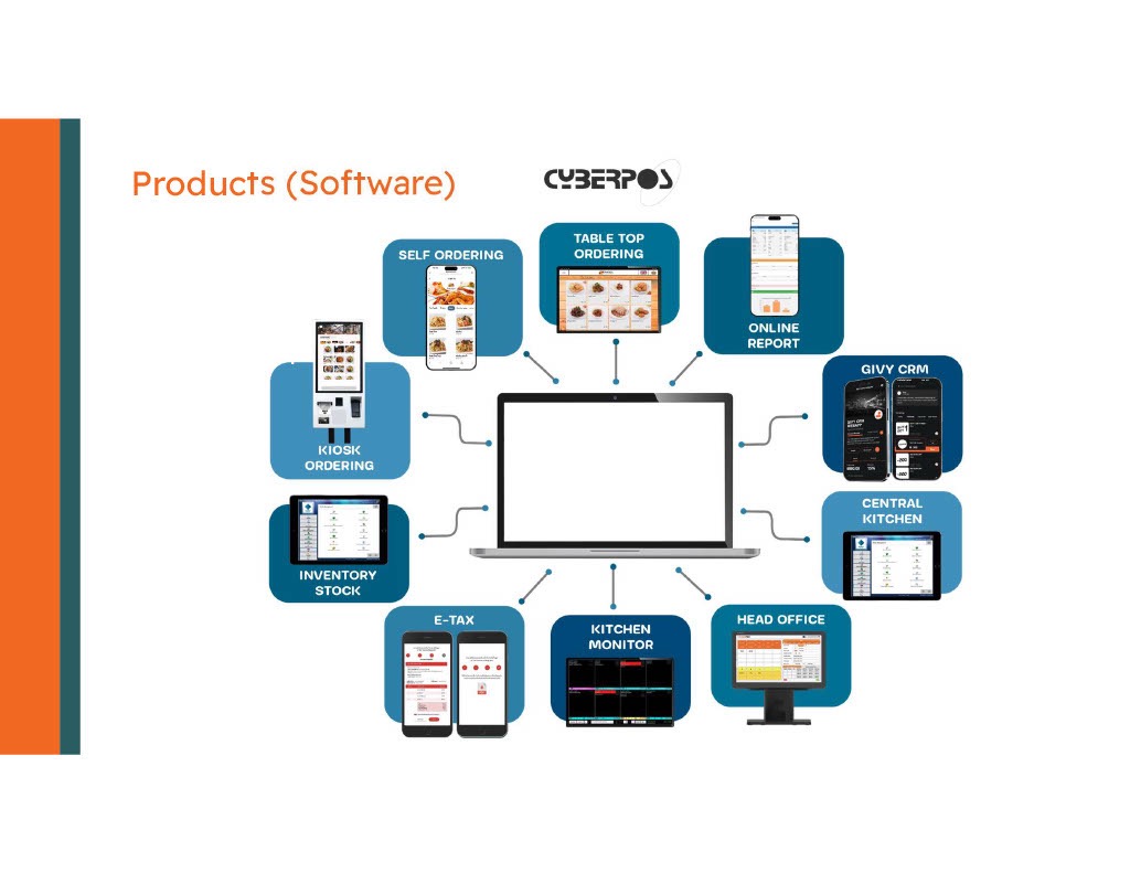CyberPOS Software ระบบร้านอาหาร แบบครบวงจร
