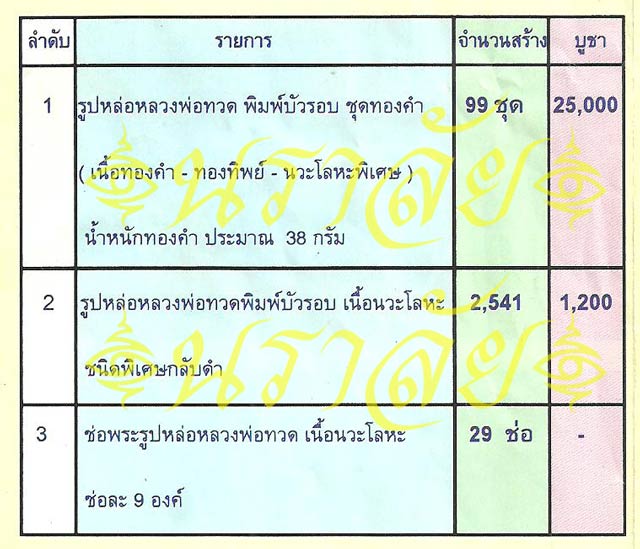 หลวงพ่อทวด พิมพ์บัวรอบ รุ่นแรก อาจารย์นอง วัดทรายขาว ปัตตานี ปี 2541
