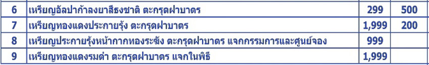เหรียญเสมาหลวงปู่ทวด พิมพ์เลื่อนสมณศักดิ์หลังฝังตะกรุดนารายณ์แปลงรูป รุ่นนิรันตราย วัดทรายขาว ปัตตานี ปี 2558 (ตำแหน่งการตอกโค๊ต)