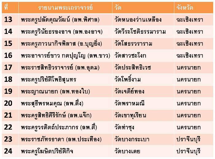 เหรียญฉลุหลวงพ่อโสธร/พระบูชา รุ่นเจริญพร ปี 2555