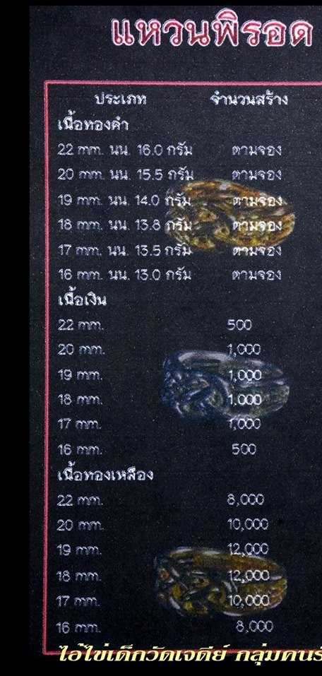 แหวน ไอ้ไข่ เด็กวัดเจดีย์ รุ่นเจริญทรัพย์ ๖๑ เนื้อทองเหลือง ขนาด 17 mm.
