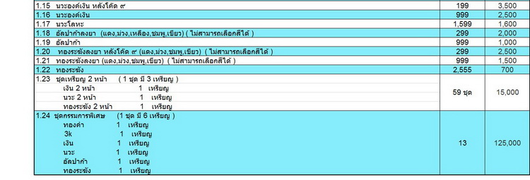 หลวงพ่อทวด รุ่นเจริญพรเลื่อนสมณศักดิ์ วัดพะโคะ ปี 2555