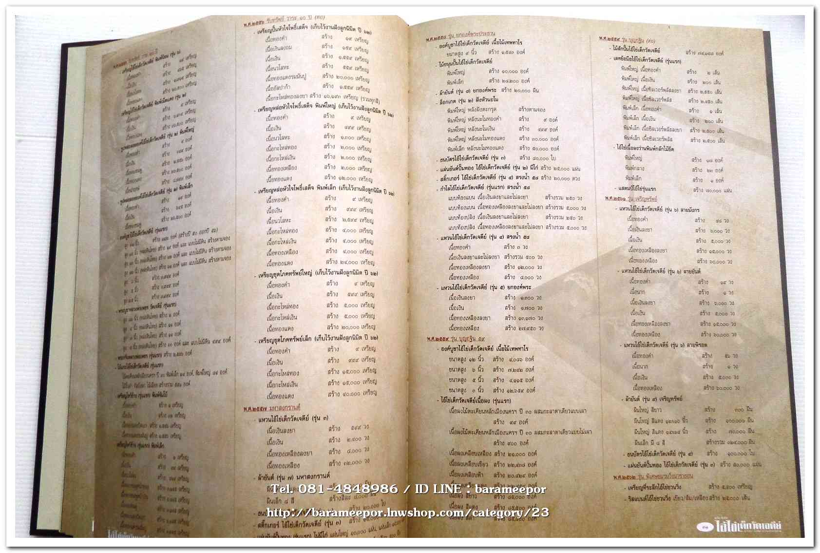 หนังสือ ประวัติและวัตถุมงคลไอ้ไข่ เด็กวัดเจดีย์ อ.สิชล จ.นครศรีธรรมราช ตั้งแต่ ชุดแรก ถึง ปัจจุบัน ปี 2562