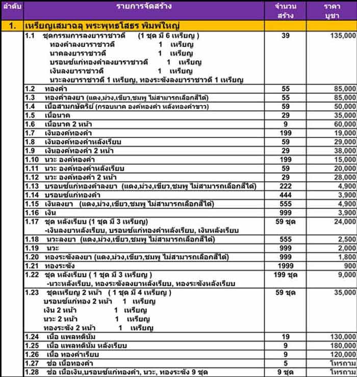 เหรียญฉลุหลวงพ่อโสธร/พระบูชา รุ่นเจริญพร ปี 2555
