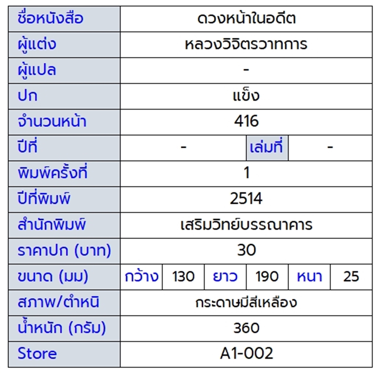 ดวงหน้าในอดีต
