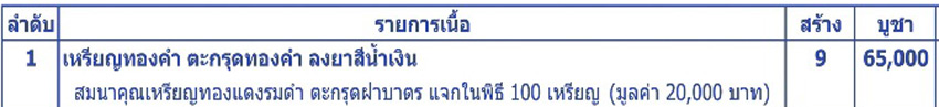 เหรียญเสมาหลวงปู่ทวด พิมพ์เลื่อนสมณศักดิ์หลังฝังตะกรุดนารายณ์แปลงรูป รุ่นนิรันตราย วัดทรายขาว ปัตตานี ปี 2558 (ตำแหน่งการตอกโค๊ต)