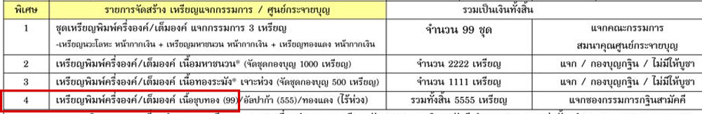 *1 ใน 99 เหรียญ* เหรียญเสมาเต็มองค์หลวงพ่อคูณ วัดบ้านไร่ รุ่นไตรสรณะ ปี 2557 เนื้อชุบทอง (แจกกรรมการ) หมายเลข 67