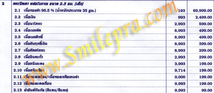 พระปิดตามหาอุตตม์ มหาลาภ มหาเสน่ห์ มหานิยม รุ่นทอง93 อาจารย์ทอง วัดสำเภาเชย ปัตตานี ปี 2553