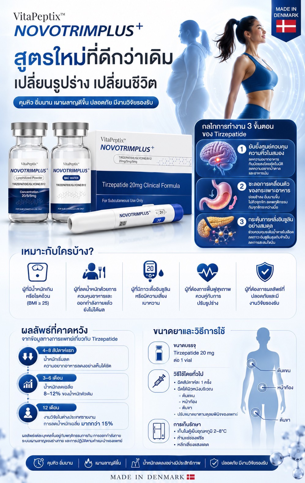 NovoTrimPlus+Tirzepatide 20MG นวัตรกรรมใหม่ เพื่อผลลัพธ์ที่ดีกว่าเดิม เพิ่มสารสกัด