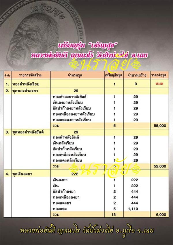 หลวงพ่อขันตี ญาณวโร วัดป่าม่วงไข่ จังหวัดเลย รุ่นเจริญสุข ปี 2555