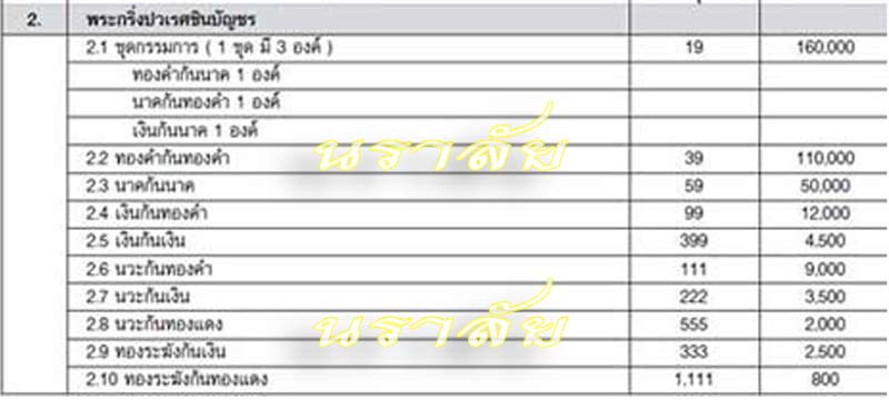 ประวัติเหรียญเสมาฉลุพระกริ่งปวเรศ ชินบัญชร รุ่นพุทธปวเรศ โครงการสังฆราชบูชาพระชันษา 100 ปี วัดบวรนิเวศวิหาร ปี 2554