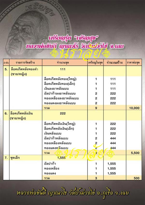 หลวงพ่อขันตี ญาณวโร วัดป่าม่วงไข่ จังหวัดเลย รุ่นเจริญสุข ปี 2555