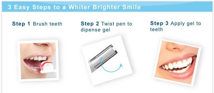 Dazzling White Pen Professional Strength Whitening Pen เจลฟอกฟันขาว Made in USA ของแท้ 100%