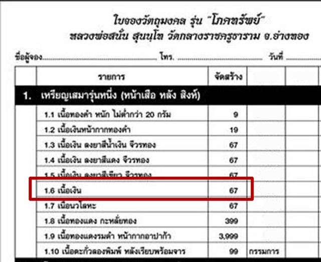*1 ใน 67 เหรียญ หมายเลข 6* เหรียญเสมา (รุ่นแรก) หลวงพ่อสนั่นวัดกลางราชครูธาราม อ.วิเศษชัยชาญ จ.อ่างทอง รุ่นโภคทรัพย์ ปี 2553 เนื้อเงิน หมายเลข 6 (สร้างเพียง 67 เหรียญ)
