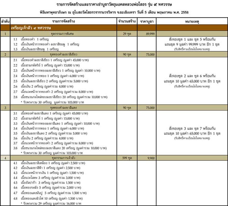หลวงพ่อโสธร รุ่น ๙ ทศวรรษ วัดโสธรวรารามวรวิหาร จ.ฉะเชิงเทรา ปี 2558