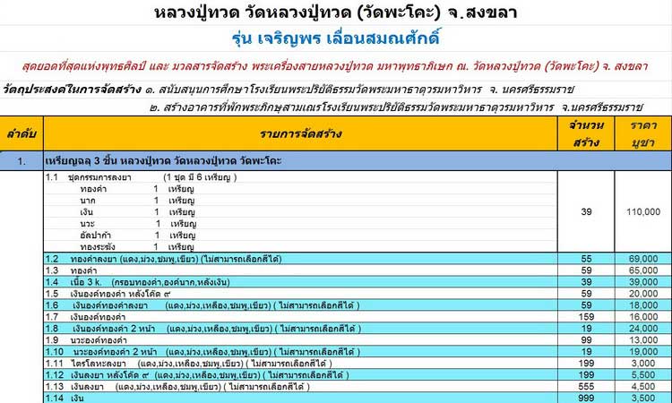 หลวงพ่อทวด รุ่นเจริญพรเลื่อนสมณศักดิ์ วัดพะโคะ ปี 2555