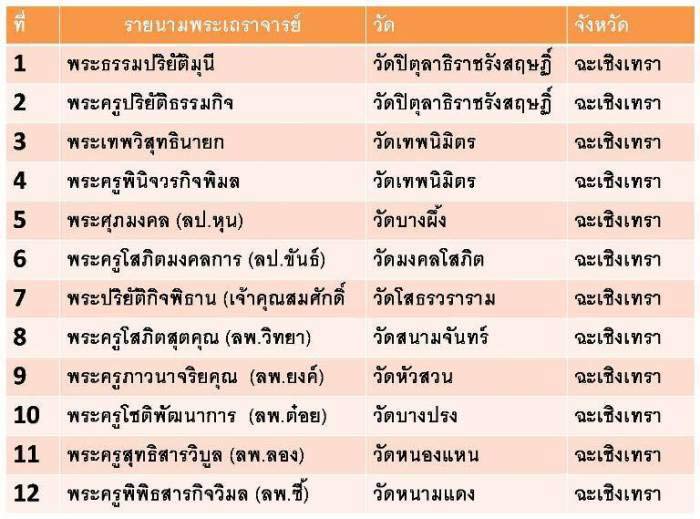 เหรียญฉลุหลวงพ่อโสธร/พระบูชา รุ่นเจริญพร ปี 2555