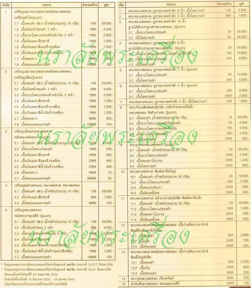 หลวงพ่อทวด รุ่นทองฉลองเจดีย์ อาจารย์ทอง วัดสำเภาเชย ปัตตานี ปี 2552