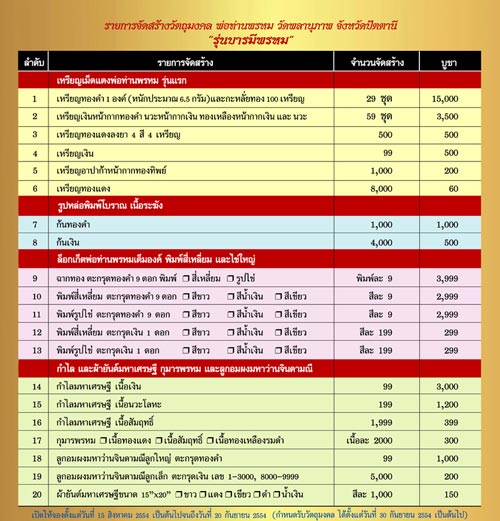ประวัติจัดสร้างวัตถุมงคล รุ่นบารมีพรหม พ่อท่านพรหม วัดพลานุภาพ ปัตตานี ปี 2554