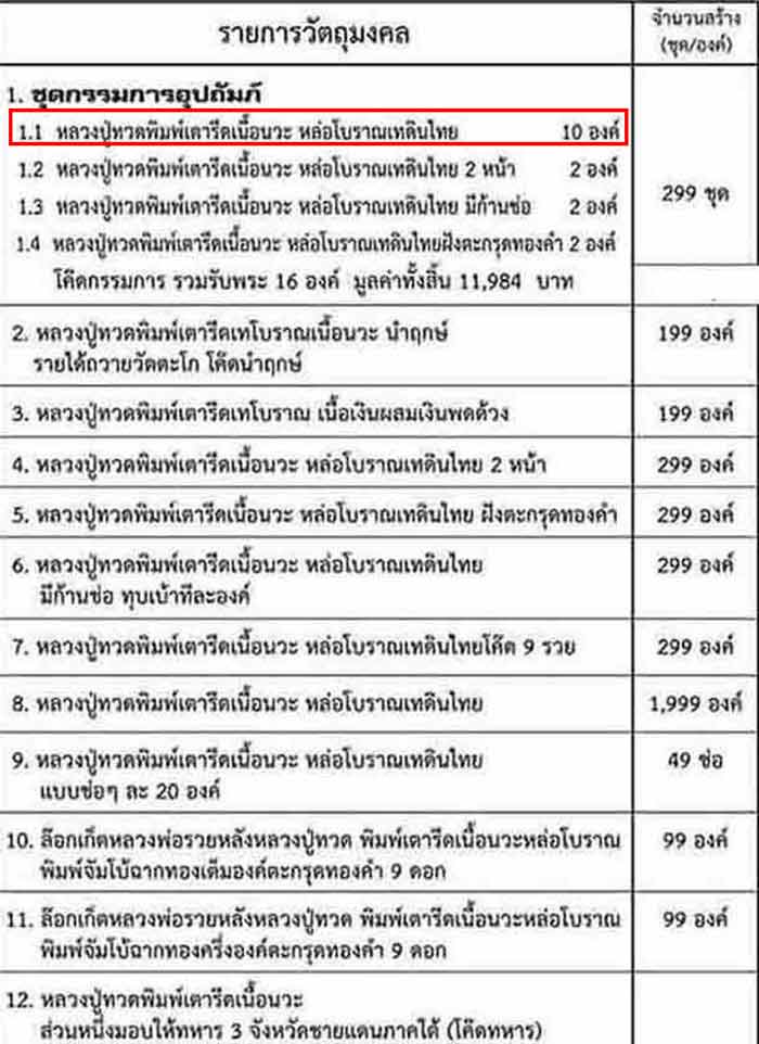 หลวงพ่อทวดหล่อโบราณหล่อเทดินไทย (รุ่นแรก) หลวงพ่อรวย วัดตะโก จ.อยุธยา ปี 2556 รุ่นรวยนิรันตราย เนื้อนวะโลหะหล่อโบราณเทดินไทย ตอกโค๊ต รวย/กรรมการ หมายเลข 1450