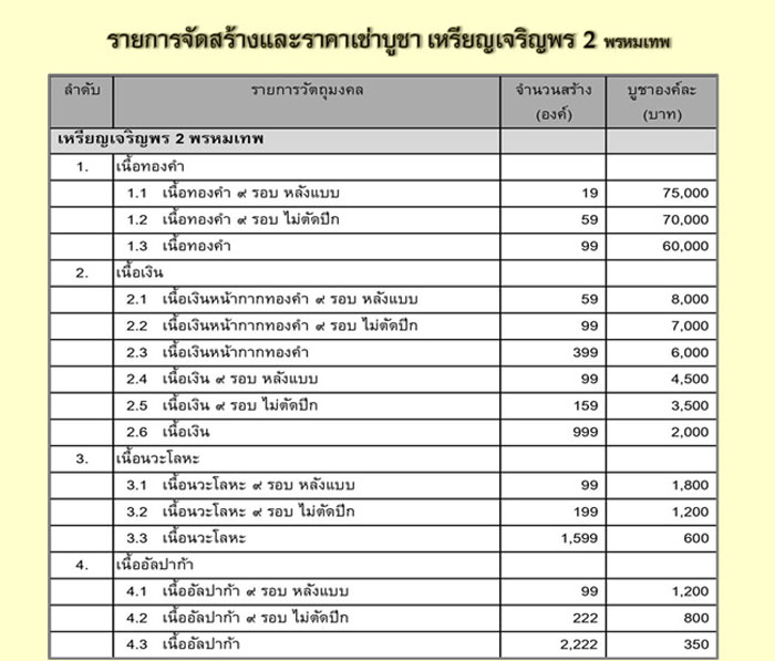 เหรียญหลวงพ่อคูณ รุ่นเจริญพร ๒ วัดบ้านไร่ ปี 2557