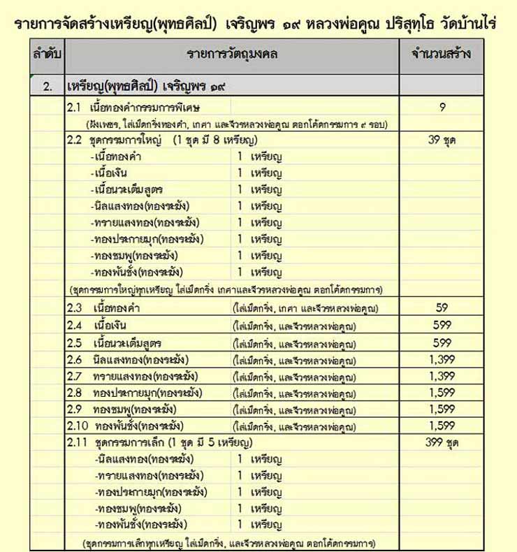 หลวงพ่อคูณ เหรียญพุทธศิลป์ รุ่นเจริญพร ๑๙ เนื้อทรายแสงทอง