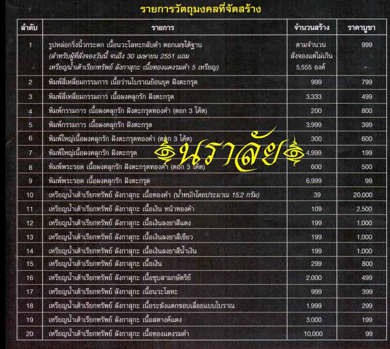 หลวงพ่อทวด พิมพ์นิ้วกระดก รุ่นสรงน้ำ ๕๑ ลังกาสุกะ หลวงพ่อแดง วัดไร่ ปัตตานี ปี 2551