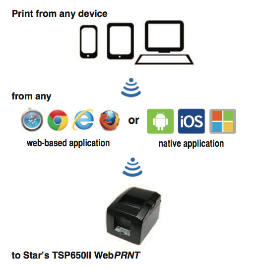 Star Micronics TSP654ii Web Print - EOL (รุ่นนี้เลิกจำหน่ายแล้ว)