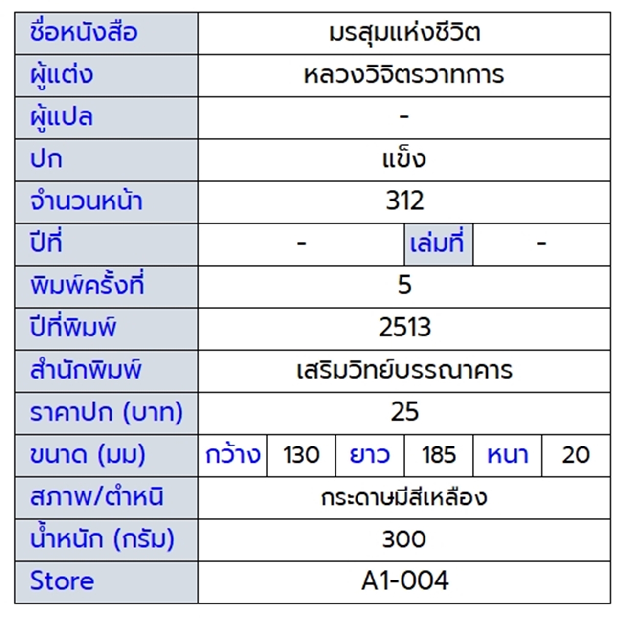 มรสุมแห่งชีวิต