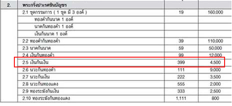 พระกริ่งปวเรศชินบัญชร รุ่นพุทธปวเรศ โครงการสังฆราชบูชาพระชันษา 100 ปี วัดบวรนิเวศวิหาร ปี 2554 เนื้อเงินก้นเงิน หมายเลข 199 พร้อมกล่องเดิมและบัตรประจำองค์พระ