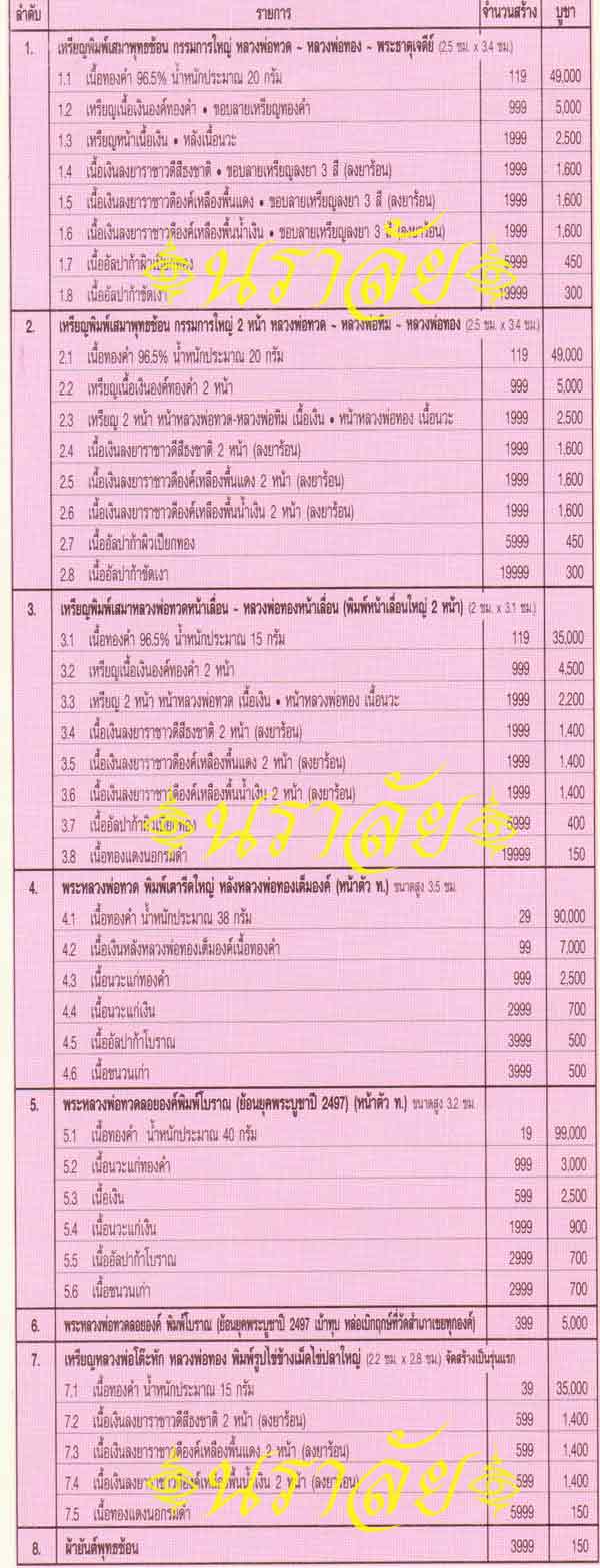 หลวงพ่อทวด รุ่นแซยิด93 อาจารย์ทอง วัดสำเภาเชย ปัตตานี ปี2553