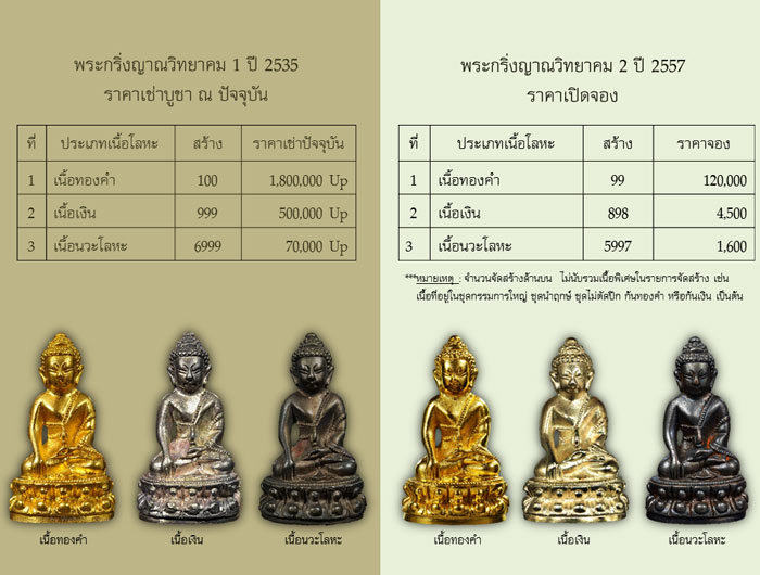 หลวงพ่อคูณ รุ่นเจริญพร ๒ พรหมเทพ มีให้เลือก 2 พิมพ์หลายเนื้อ