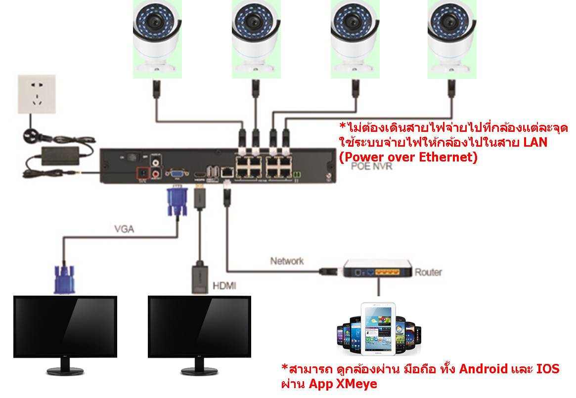 ชุดกล้องวงจรปิด IP Camera 1080P with PoE ความละเอียด 2 ล้านพิกเซล (Indoor/Outdoor Waterproof IP66) x 4 ตัว, เครื่องบันทึกขนาดความจุ 2 TB (NVR 2TB HDD with PoE) บันทึกได้ 20 วัน x 1 ตัว, สาย LAN 20 เมตร x 4 เส้น