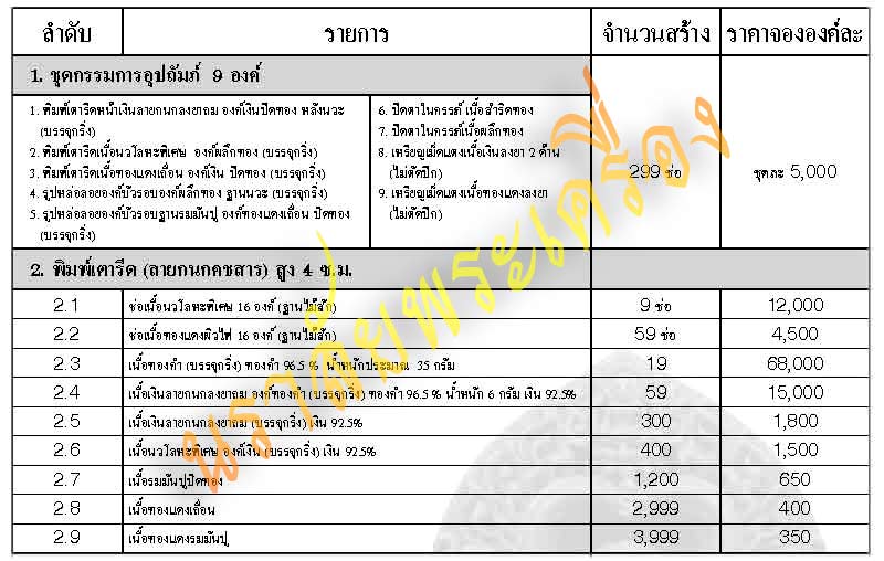 หลวงพ่อทวด พ่อท่านเขียว วัดห้วยเงาะ ปัตตานี รุ่นกลันตัน54 ปี2554