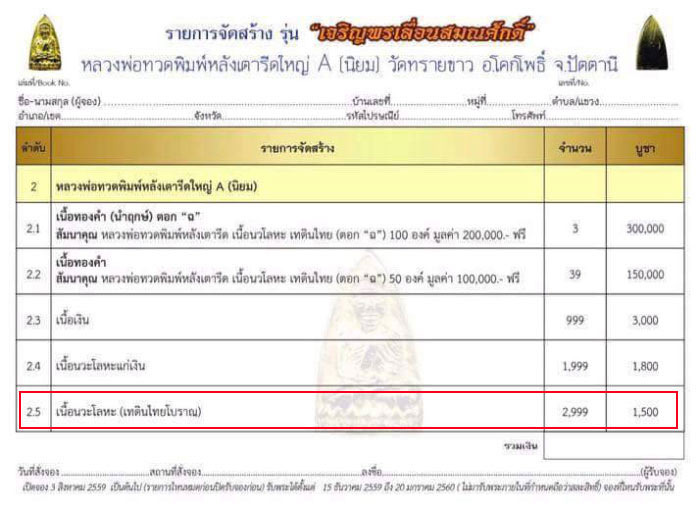 *หมายเลข 55* หล่อโบราณหลวงพ่อทวดพิมพ์เตารีดใหญ่ A วัดทรายขาว ปัตตานี ปี 2559 รุ่นเจริญพร59เลื่อนสมณศักดิ์ เนื้อนวะโลหะ (เทดินไทยโบราณ)