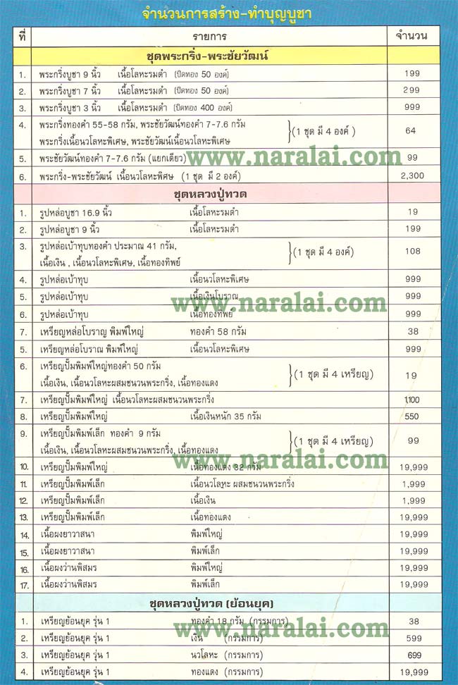 วัตถุมงคล พระกริ่ง หลวงพ่อทวด รุ่นชนะคน ปี 2538 วัดสุทัศนเทพวราราม