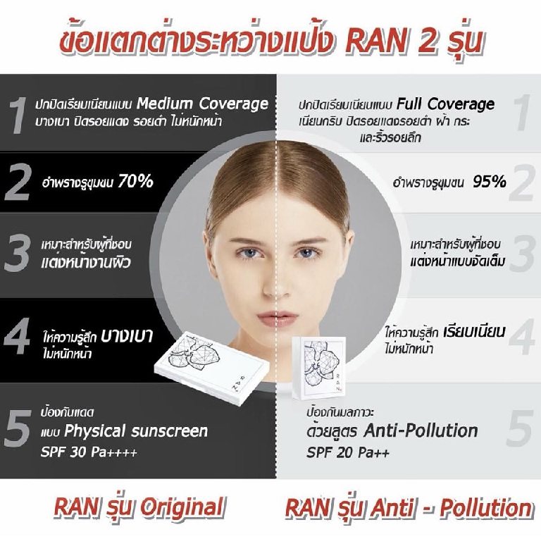 แป้งรัน RAN รุ่น Original แตกต่างจาก RAN รุ่น Anti-Pollution ยังไง