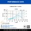 พัดลมระบายอากาศพานาโซนิคแบบฝังฝ้าเพดาน FV-24CG9 Ceiling Mount Types