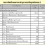พระกริ่งญาณวิทยาคม รุ่น ๒ หลวงพ่อคูณ วัดบ้านไร่ ปี 2557
