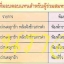 หลวงปู่ทวด รุ่นวิเศษ60 อาจารย์นอง วัดทรายขาว ปัตตานี ปลุกเสก ปี 2541 เนื้อว่านคลุกรักฝังเม็ดข้าวสารดำ พิมพ์ใหญ่ สร้างเพียง 1000 องค์ ขนาดพระสูงโดยประมาณ 2.5 ซม.