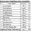 สังฆทานอาสนะ (เครื่องกันหนาวพระ+มีไฟฉาย)
